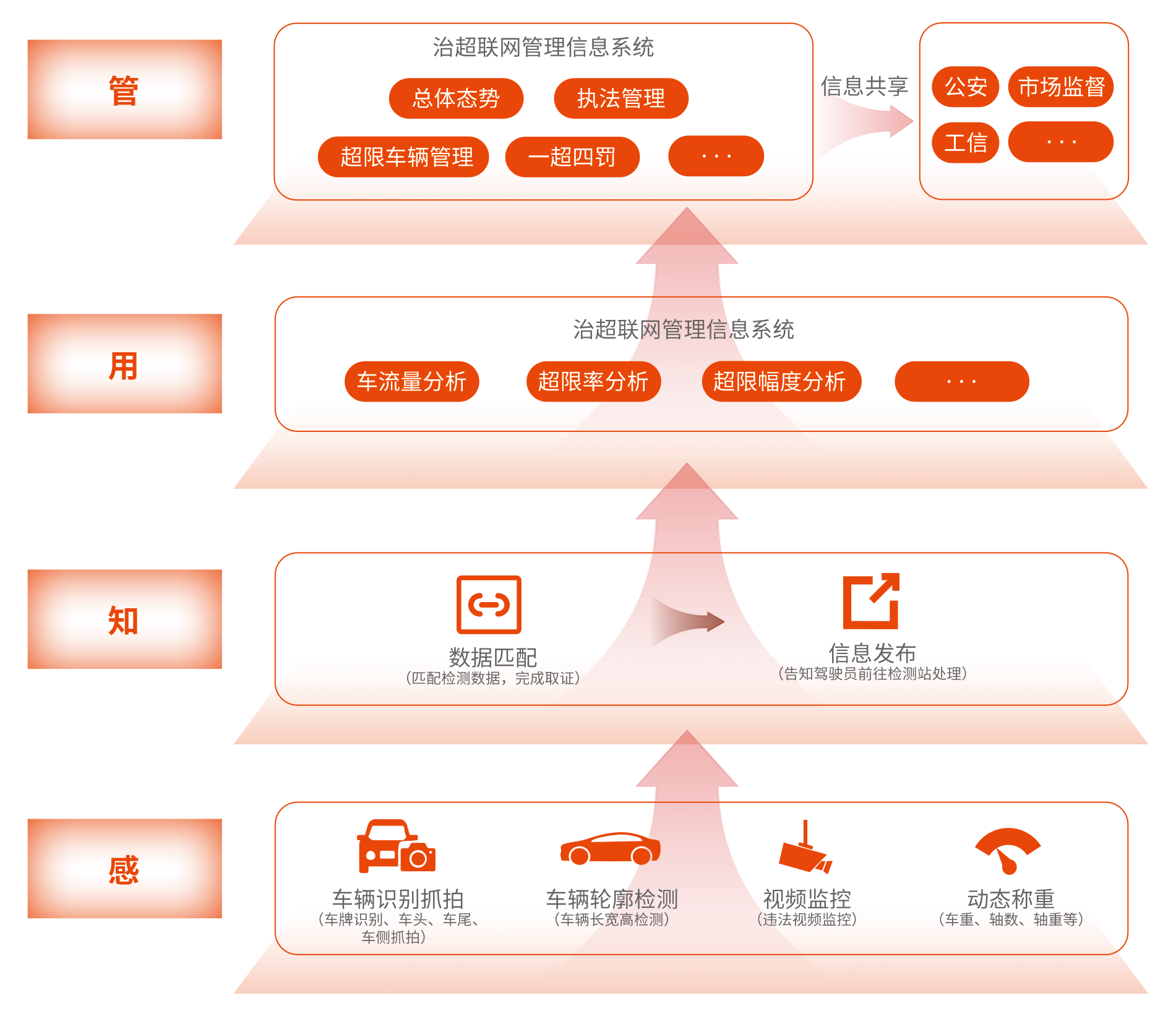 1724315812115725.png 科技治超.png